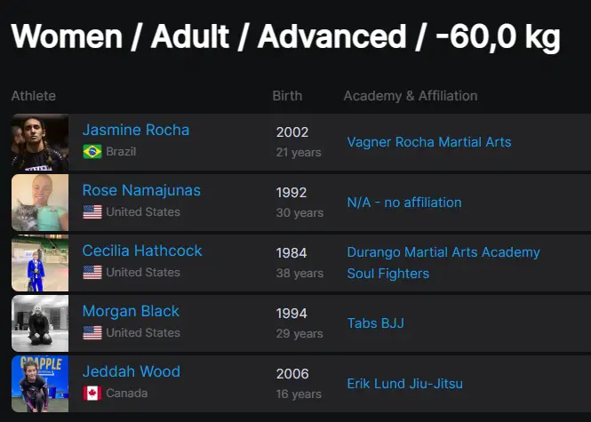 ADCC Denver Open Women's Advanced 60kg Division