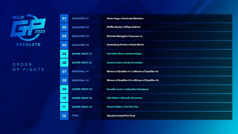 IBJJF Absolute Grand Prix 2023 Superfights Preview