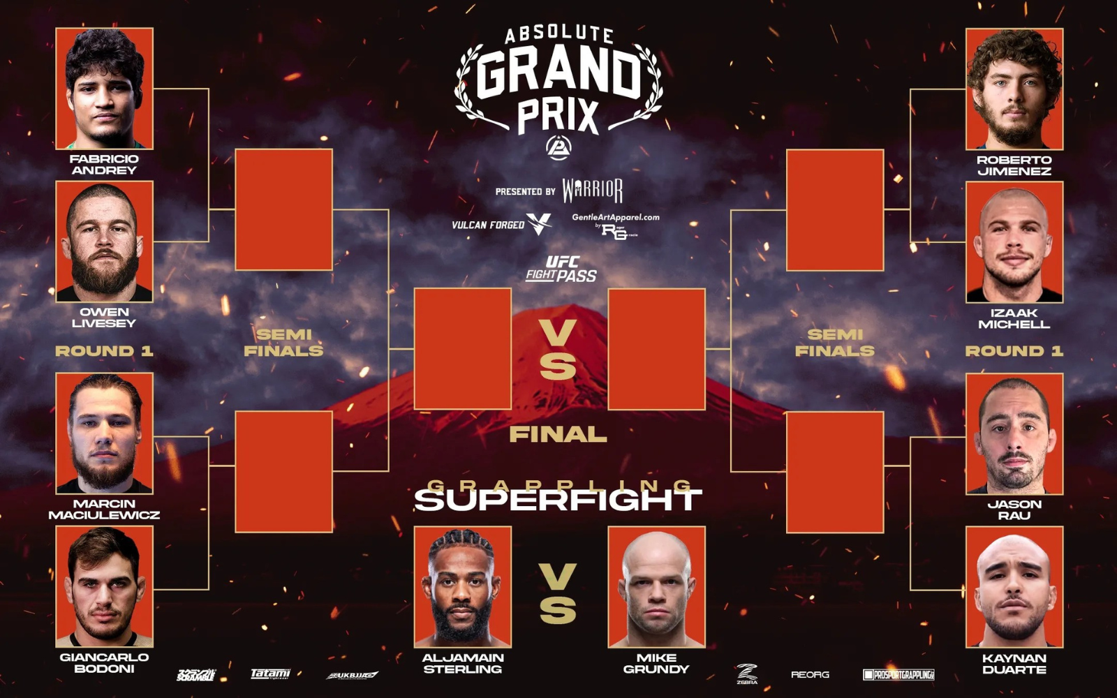 Polaris 25 Absolute Grand Prix Bracket