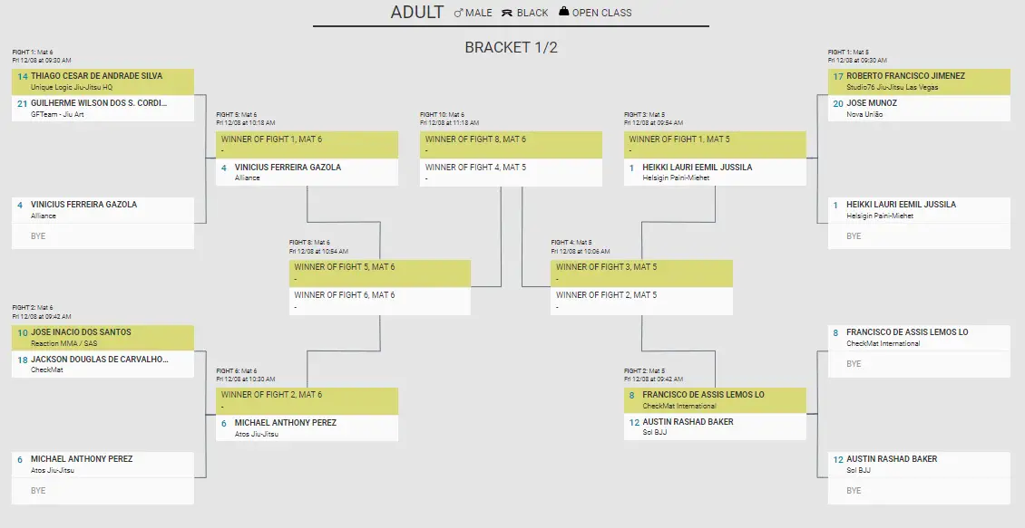 Brackets Released For IBJJF No Gi World Championship 2023 Absolute