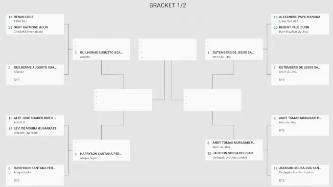 IBJJF Pan Championship 2024 Men's Absolute Bracket 1