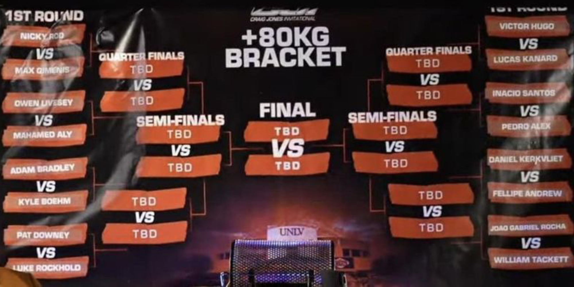 Craig Jones Invitational Over 80kg Bracket