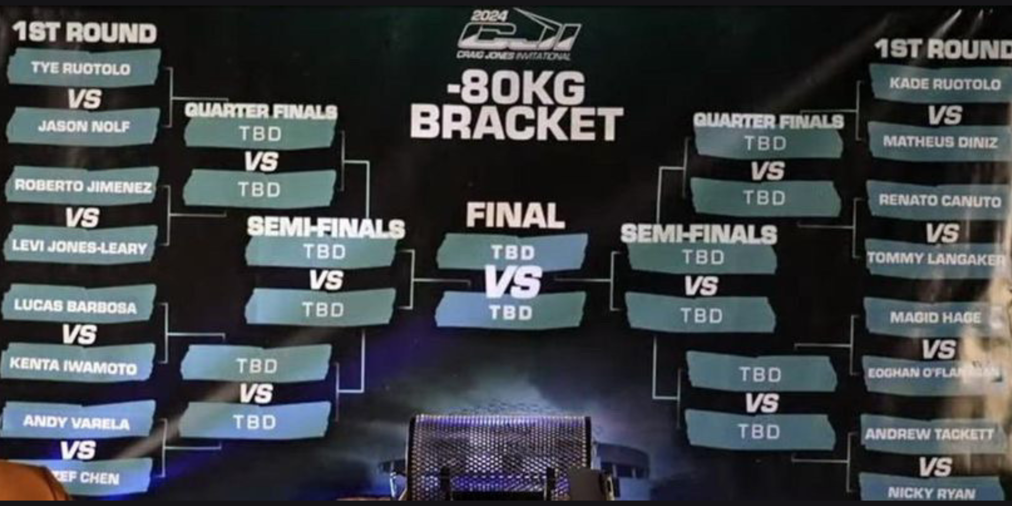 Craig Jones Invitational Under 80kg Bracket